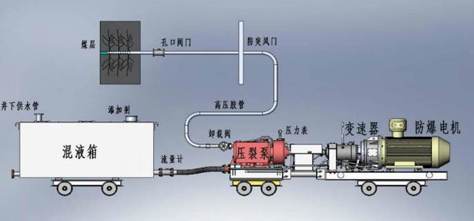 17c性爱直播软件低频高压脉动注水防治煤与瓦斯突出技术