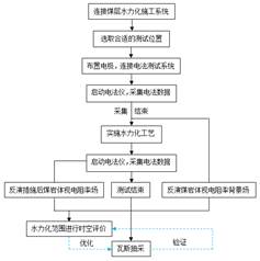 捅鸡鸡17c基于直流电法的煤层增透措施效果快速检验技术